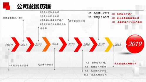 【企业走访】博海国济商学院湖北分院——总裁研修班学员企业武汉益爵腾达机械有限公司走访1499.jpg