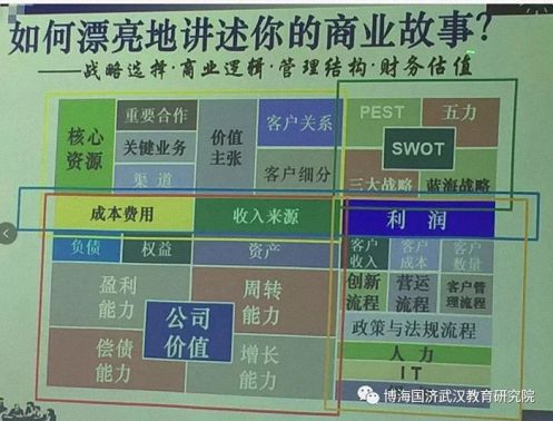 【课程回顾】博海国济商学院湖北分院《企业财务管理与商业模式创新》4021.jpg