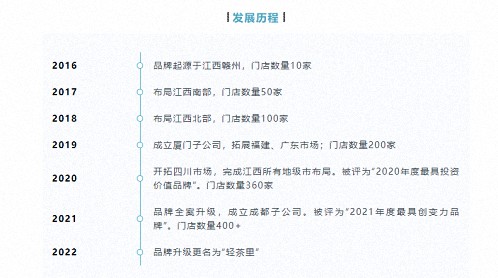 【企业走访】——走访赣州新商界22班学员企业江西金楚餐饮（轻茶里）服务管理有限公司639.jpg