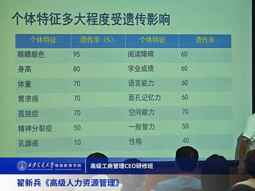 【课程回顾】陕西分院8月12日-13日翟新兵教授《高级人力资源管理》2889.jpg