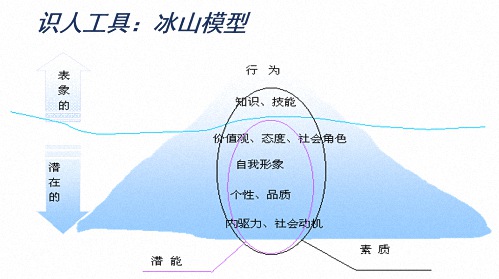 【课程回顾】重庆分院9月2日-3日翟新兵老师《战略性人力资源管理》934.jpg