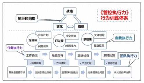 为企业赋能丨博海国济教育2025开年大课《管控执行力》在赣州、南昌接力举行 1091.jpg