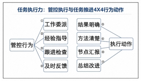 为企业赋能丨博海国济教育2025开年大课《管控执行力》在赣州、南昌接力举行 1478.jpg